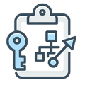 planning of business